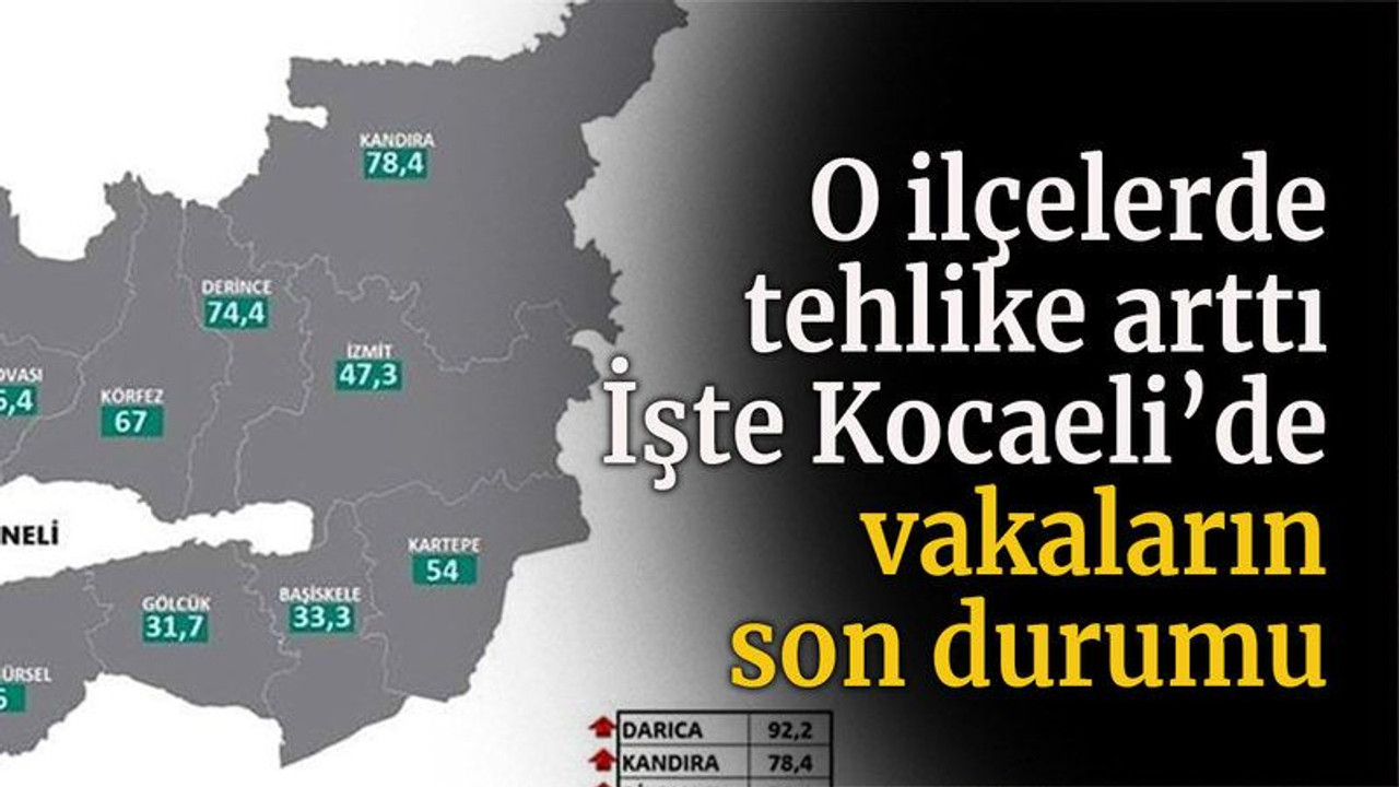 O ilçelerde tehlike arttı İşte Kocaeli’de vakaların son durumu